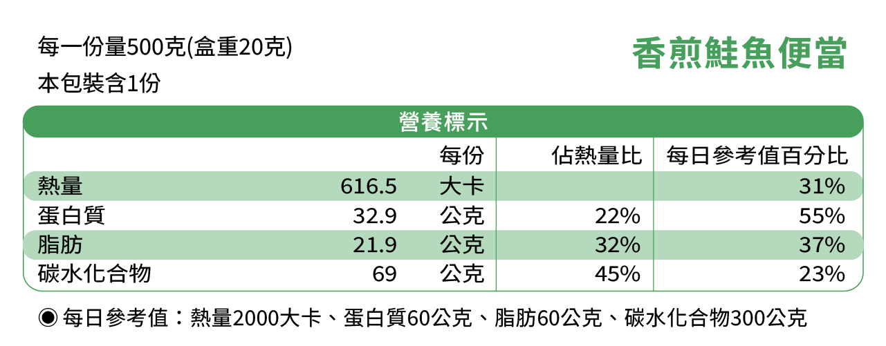 香煎鮭魚成分表