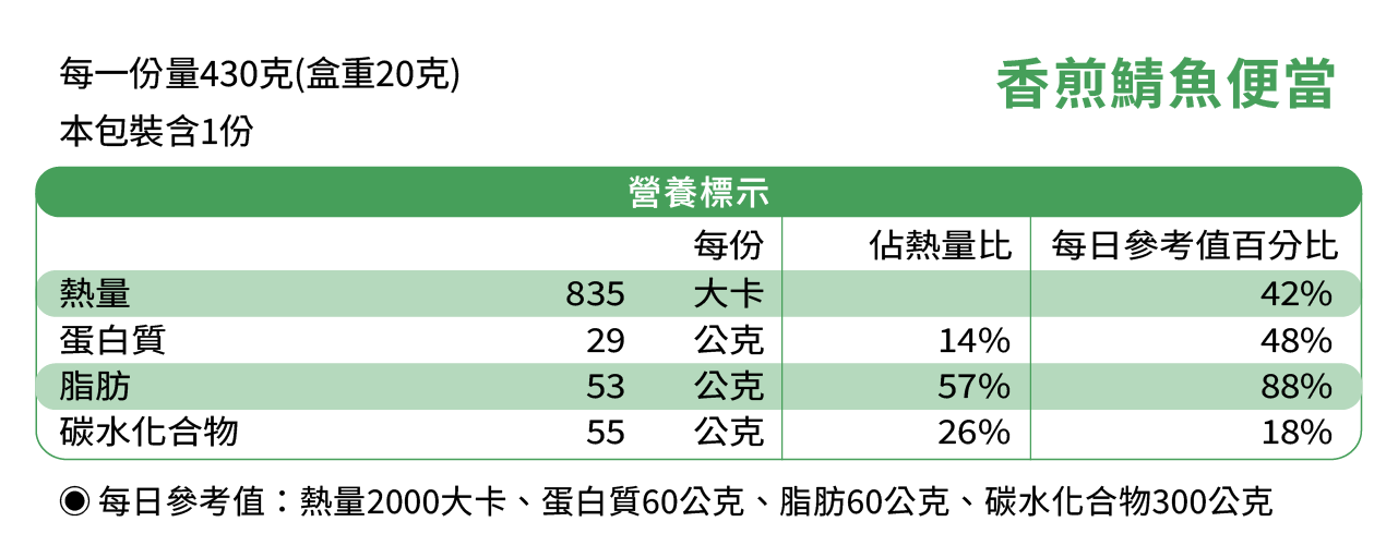 香煎鯖魚成分表