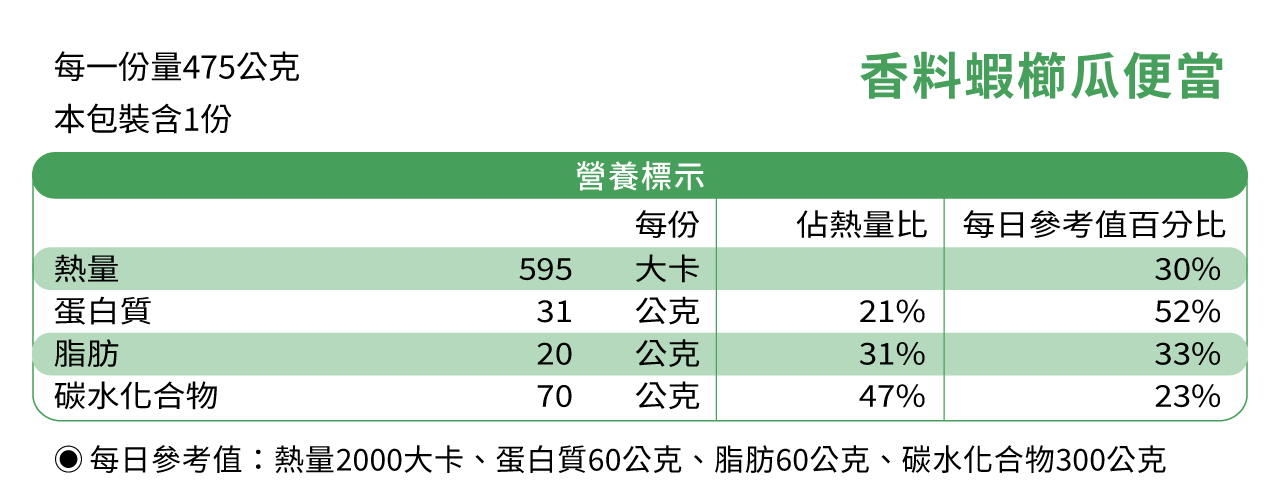 烤香料蝦櫛瓜成分表