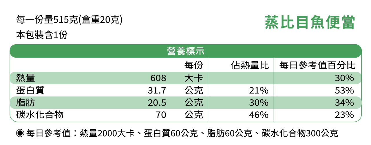 蒸比目魚成分表