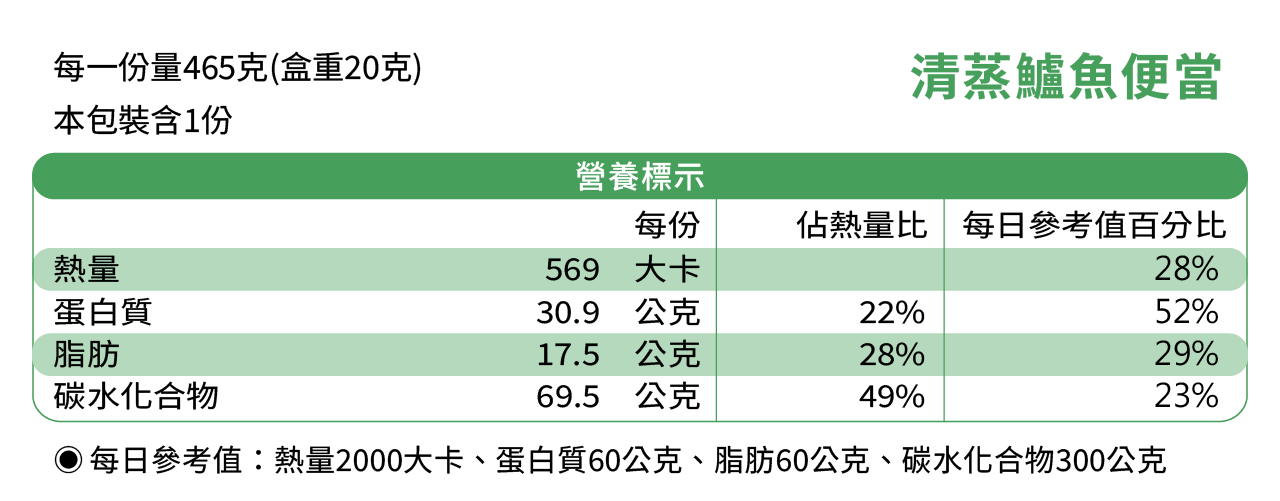 清蒸鱸魚成分表