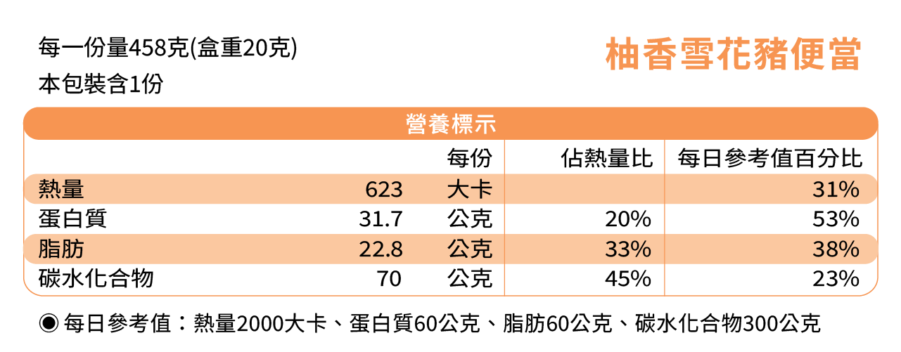 柚香豬里肌成分表