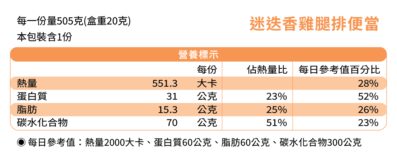 迷迭香雞腿排成分表