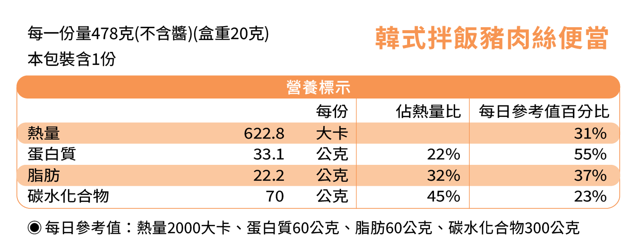 韓式拌飯成分表