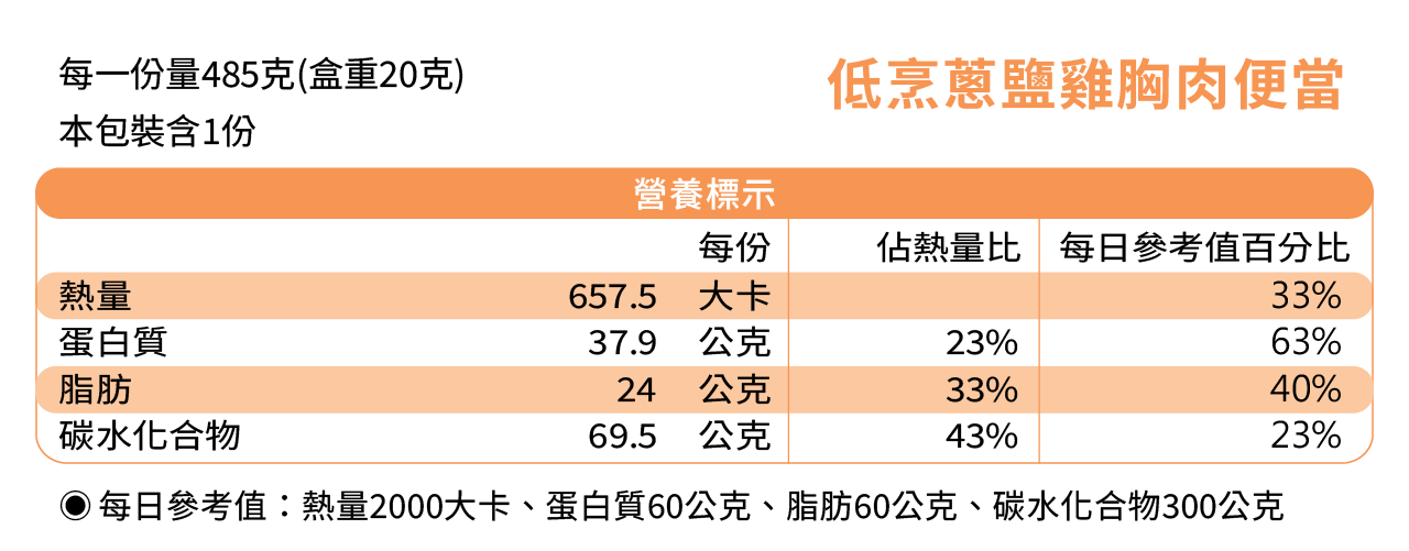 蔥鹽雞胸肉成分表